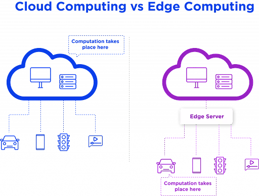 Edge Computing vs. Cloud Computing: Which Is Better for Scale?