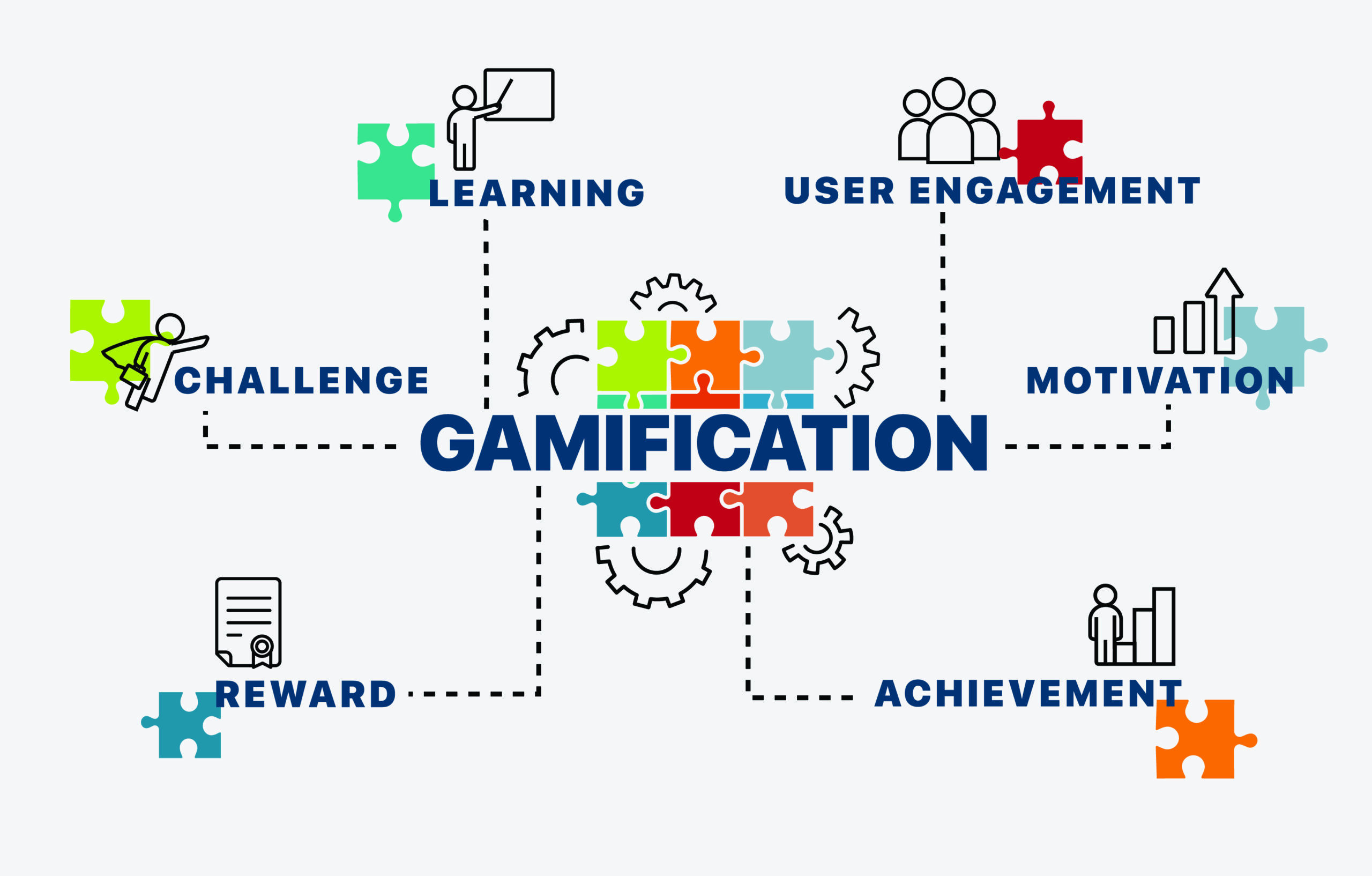 Gamified Learning: Can Playing Games Make You Smarter?